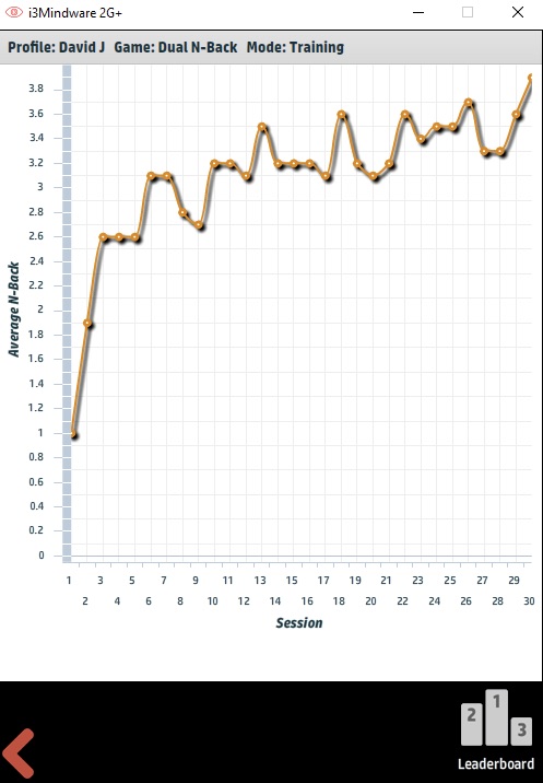 Statistique de IQMindware
