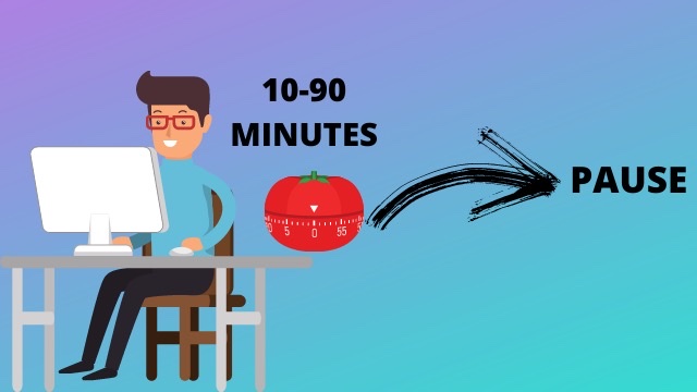 Comment faire le pomodoro