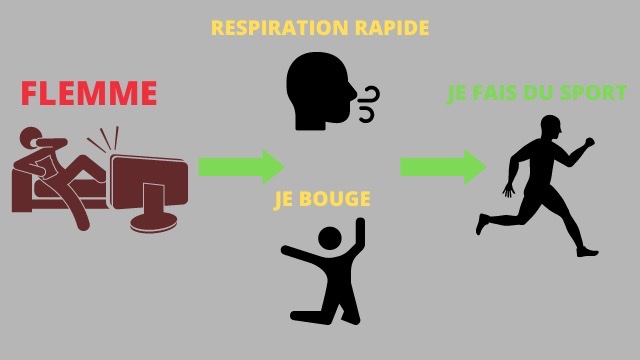 Passer de flemme à ce bouger pour faire du sport en passant par la respiration rapide et le fait de bouger