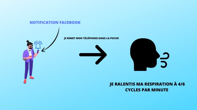 J'ai une distraction, je m'arrête et respire.
