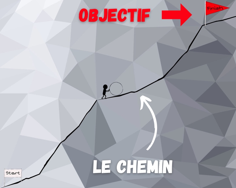 Ne pas confondre objectif et le chemin