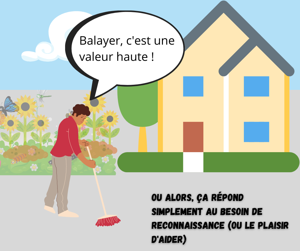 Bien identifier si l'on fait une action pour le besoin de reconnaissance ou si c'est une valeur haute