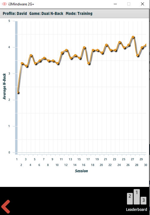 Mon score sur IQMindware de l'année 2021